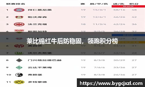 莱比锡红牛后防稳固，领跑积分榜